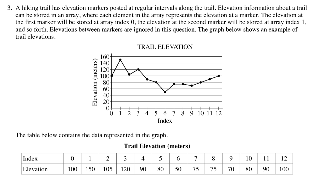 This skeleton code will be utilized to program out the required methods