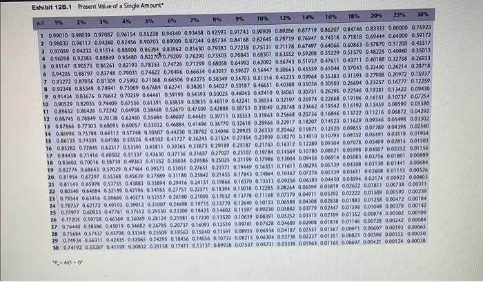 12B.1 and Exhibit 12B.2 . Spiro Hospital is investigating the possibility of