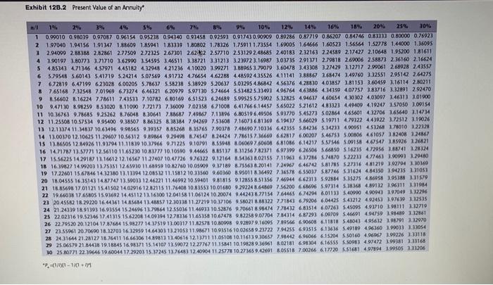 investing in new dialysis equipment. Two local manufacturers of this equipment are