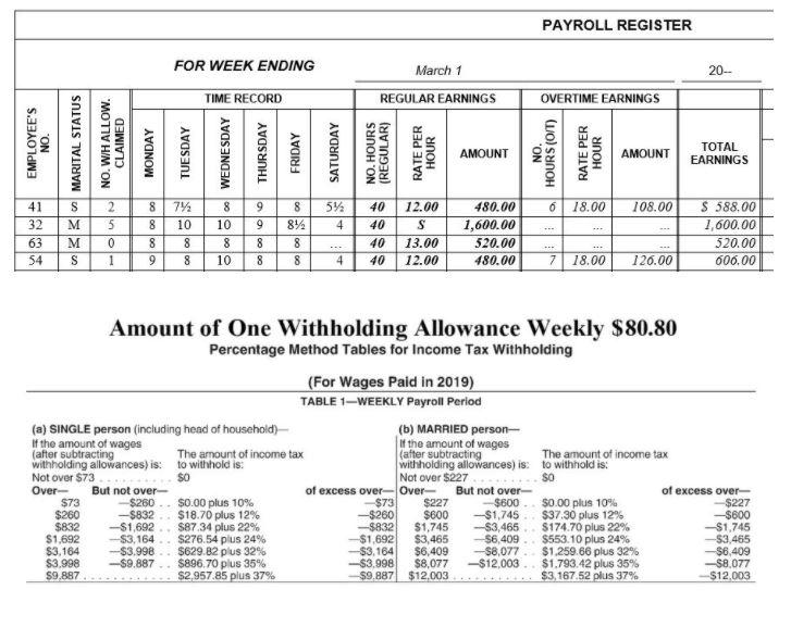 Use the 2019 tax tables provided below to solve problem. 1) Calculate