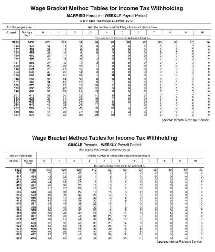 the Federal Income tax withholdings for Employee No. 41 from the information