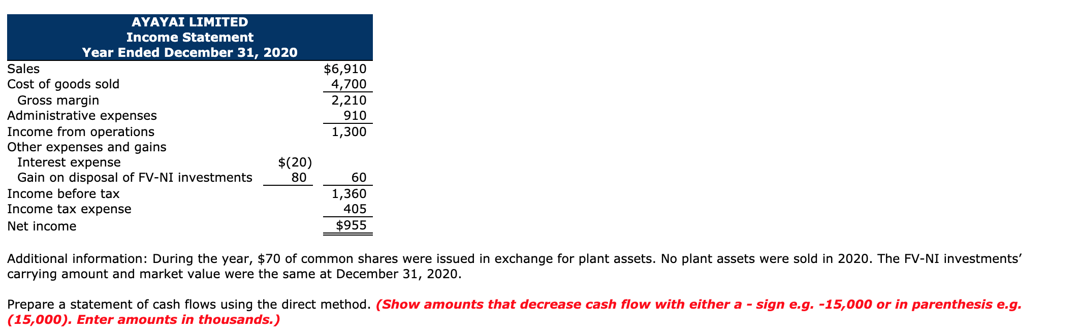 has adopted the policy of classifying interest paid as operating activities and