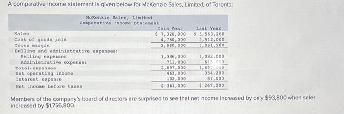  A comparative income statement is given below for McKenzie Sales, Limited,