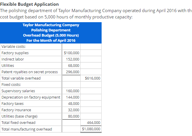 Please help solve what I have done wrong! Thank you! The polishing