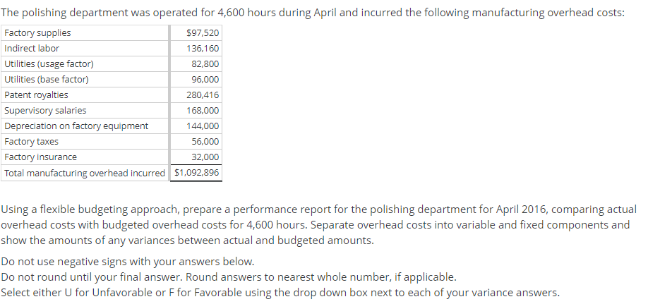department was operated for 4,600 hours during April and incurred the following