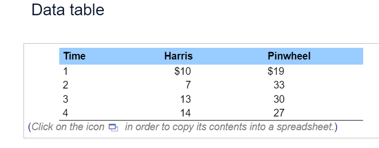  (Solving a comprehensive problem) Use the end-of-year stock price data in