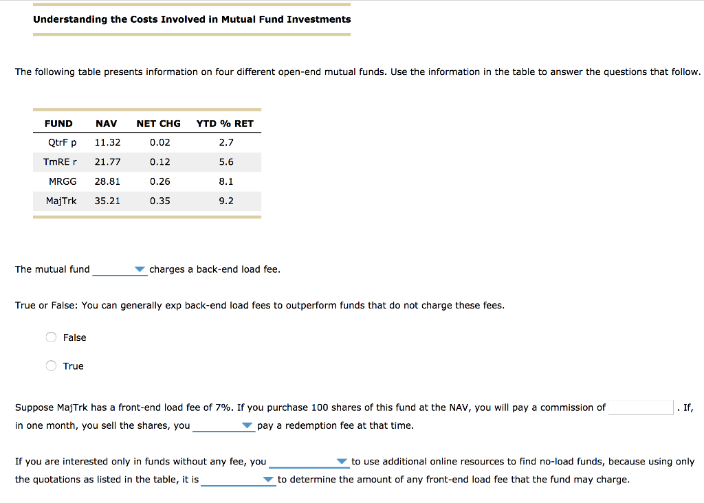 The following table presents information on four different open-end mutual funds.
