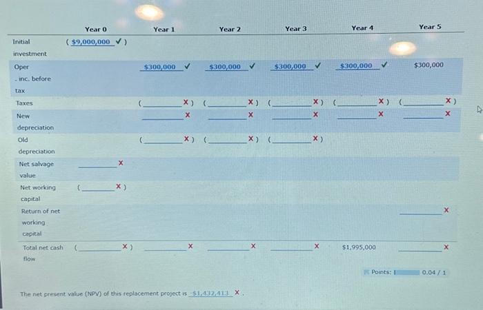 below the sample problem. When analyzing a replacement project, you must find
