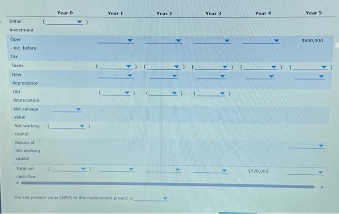 flows. After subtracting the annual tax expense from the incremental operating income,
