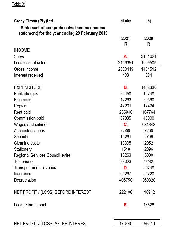 the following: Balance Sheet [Table 2 page 7] (5) Income Statement [Table