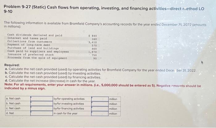  Problem 9-27 (Static) Cash flows from operating, investing, and financing activities-direct
