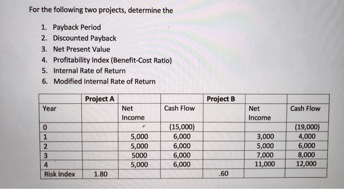  excel will do For the following two projects, determine the 1.