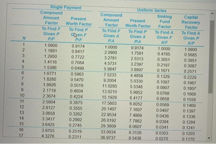 a replacement for the current 140 bridge linking Tennessee to Arkansas Because