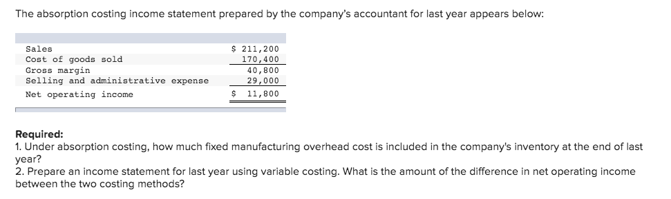 Operating Income [LO7-2] Ida Sidha Karya Company is a family-owned company located