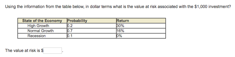  Using the information from the table below, in dollar terms what