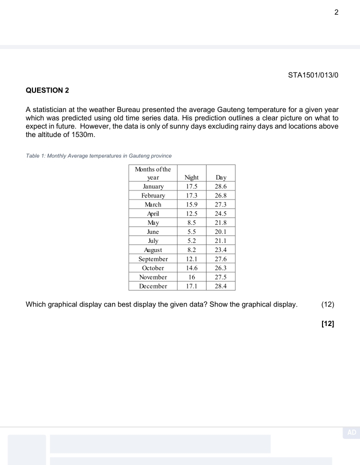  2 STA1501/013/0 QUESTION 2 A statistician at the weather Bureau presented