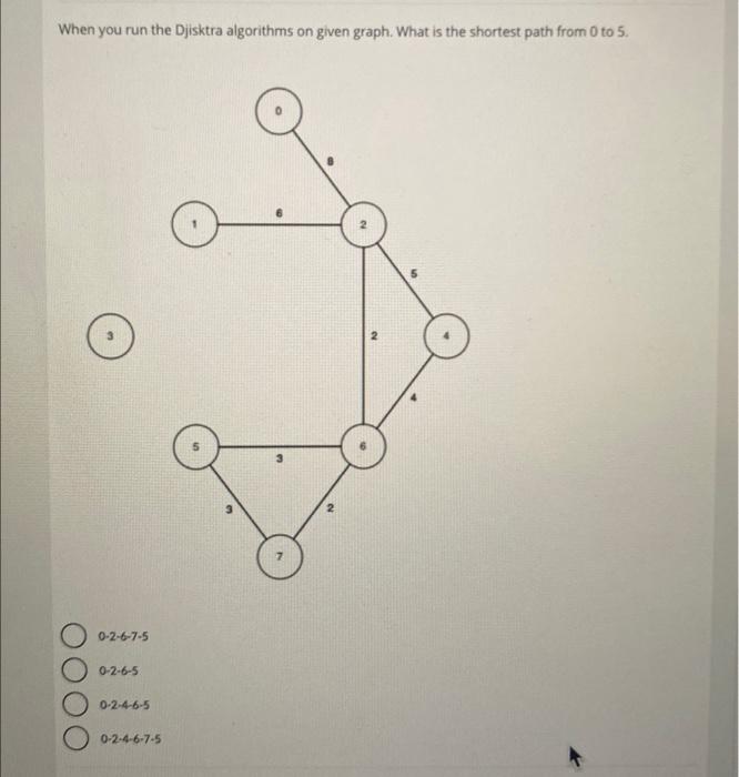  When you run the Djisktra algorithms on given graph. What is