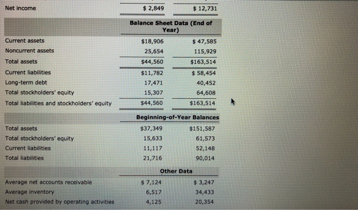 two Selected financial data of Target Corporation and Wal-Mart Stores, Inc. for
