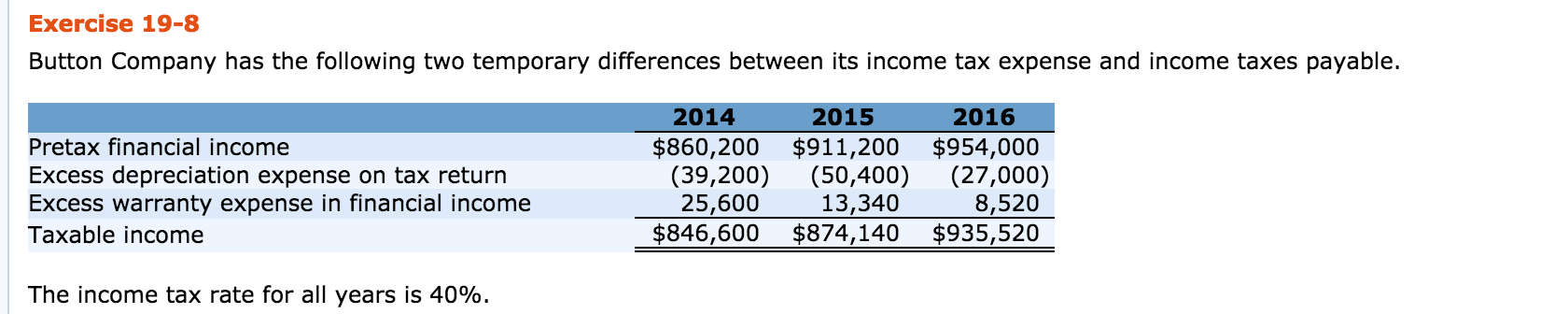 NEED CALCULATIONS PLEASE Exercise 19-8 Button Company has the following two temporary