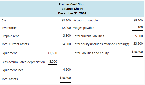 and Closing Entries Fischer Card Shop is a small retail shop. Fischer's