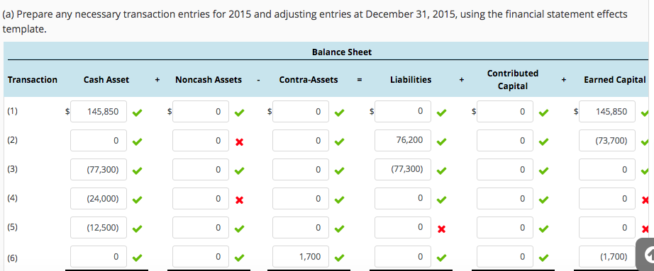 balance sheet at year-end 2014 is as follows. The following information details