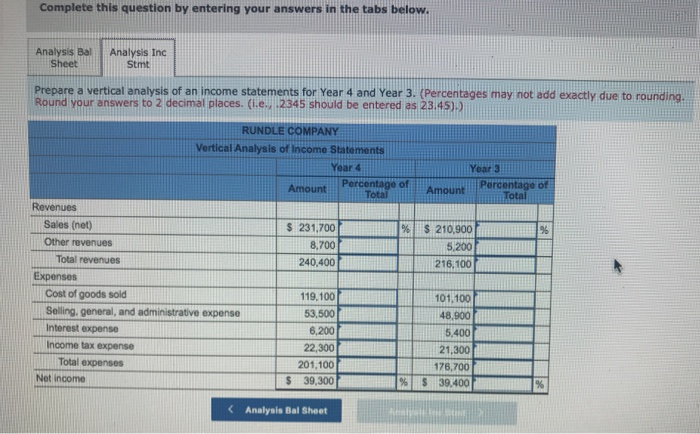 the balance sheets for Year 4 and Year 3. (Percentages may not