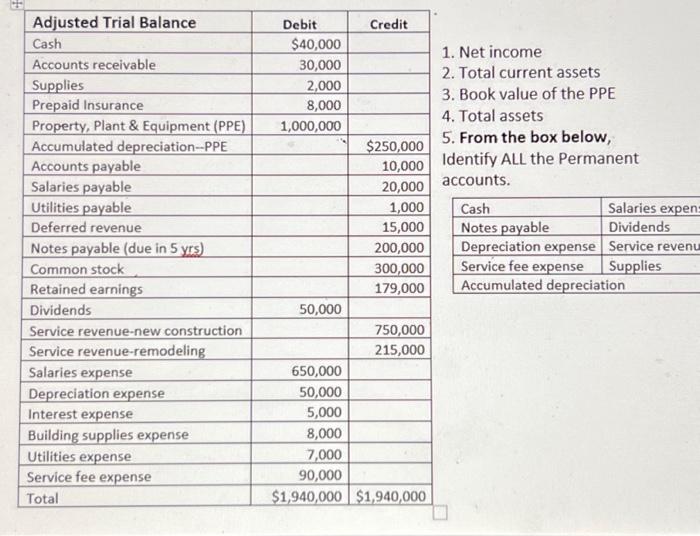 please help! thank you! 1. Net income 2. Total current assets 3.