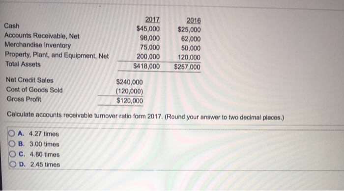  Calculate accounts receivable turnover ratio form 2017. 4.27 times 3.00 times