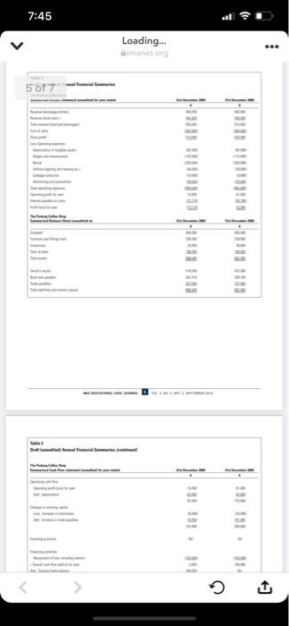 factors and key performance indicators to assist management and employees to achieve