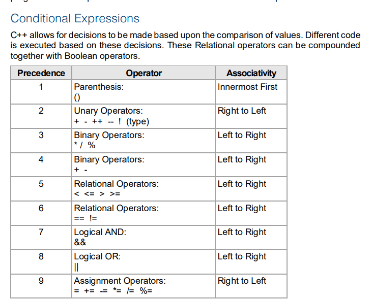 visual studios C++, with the boolean and stuff. Please put all the
