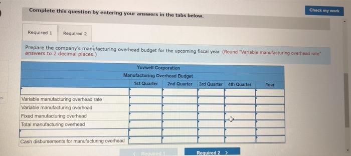 of Yuvwell Corporation for the upcoming fiscal year contains the following details
