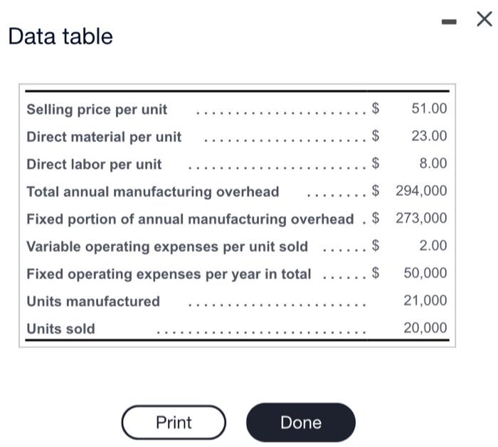 Information about the production and sales of that product for the past