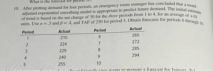  After plotting demand for four periods, an emergency room manager has