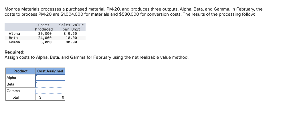  Monroe Materials processes a purchased material, PM-20, and produces three outputs,