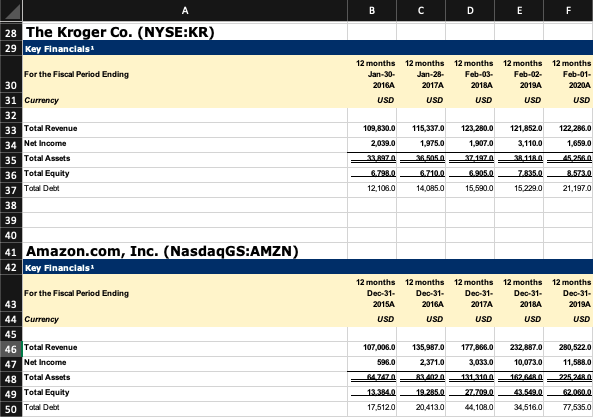 three competitors by using the given excel files. Please report your analysis