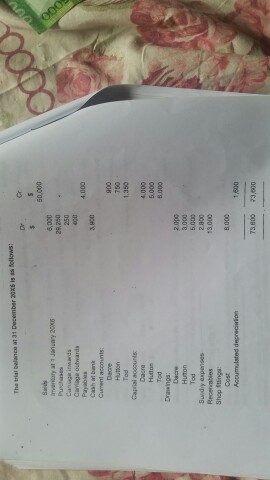 of Dacre Hutton and Tod