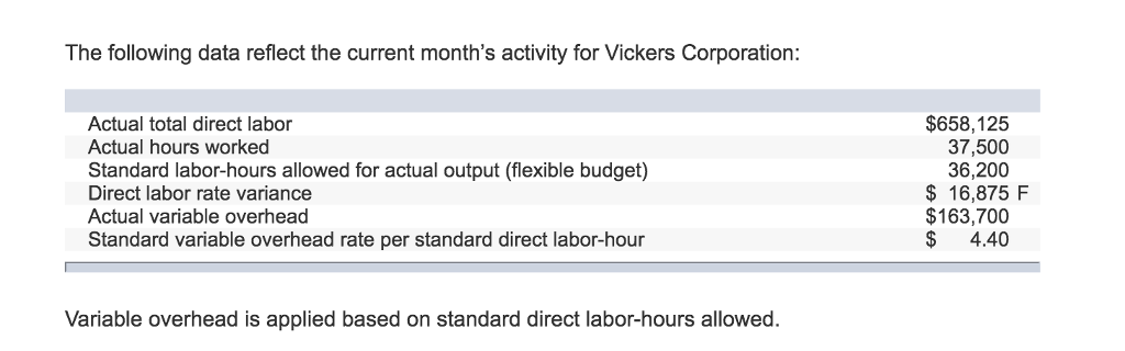  The following data reflect the current month's activity for Vickers Corporation: