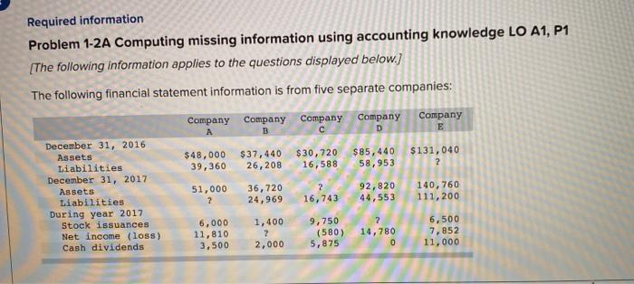  all parts would be great Required information Problem 1-2A Computing missing