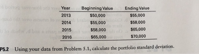  The data from the previous problem was the average return of