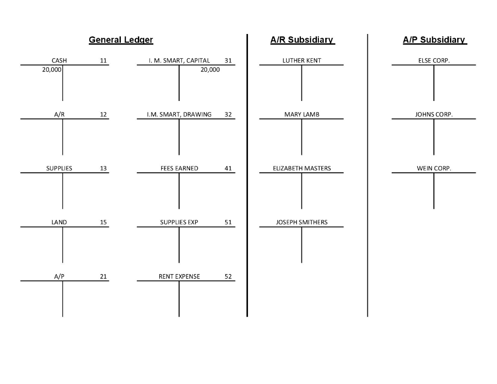 journal in which each of the following transactions should be recorded: a.