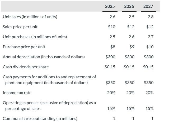 Vaughn Company is considering changing its inventory valuation method from FIFO to