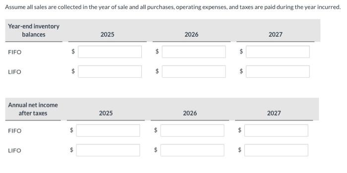 all of the effects on the company, including its reported performance, before