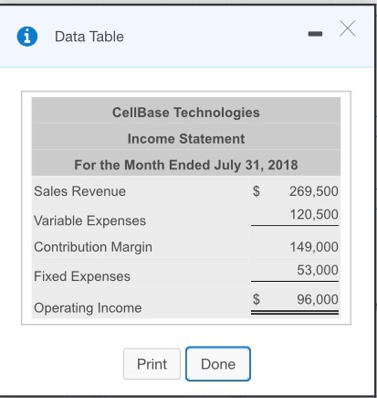 applications. The company's July 2018 flexible budget shows output levels of 7,000,