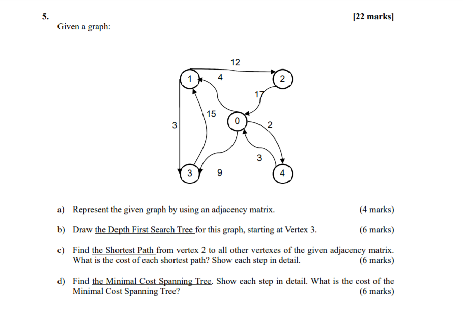  5. [22 marks] Given a graph: 12 4 2 15 3