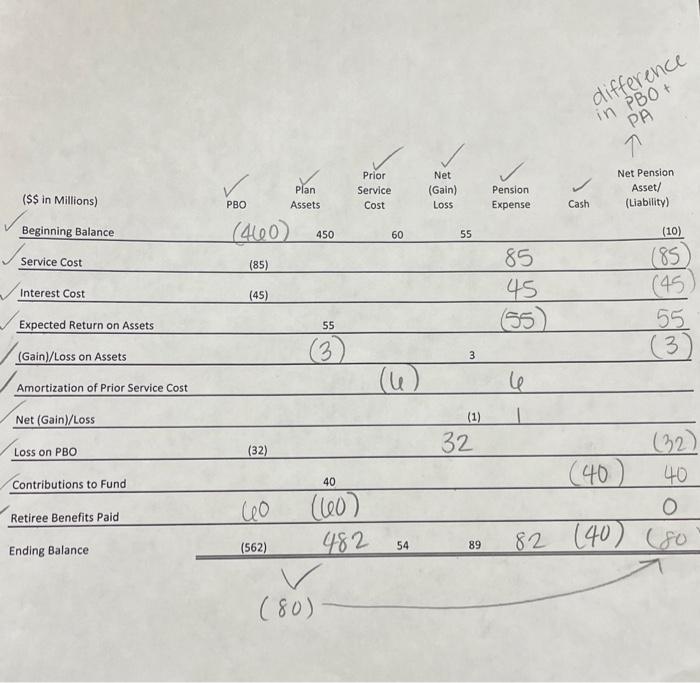 the current year for Sparky Corporation. Required: 1. Complete the pension spreadsheet