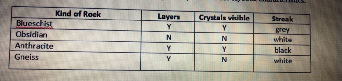  Develop a python code for the nested if statements version of