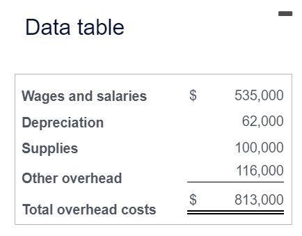  ABOVE IS AN EXAMPLE USE NUMBERS BELOW Data table Wages and