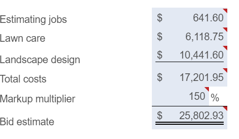 care Landscape design Total costs Markup multiplier Bid estimate How much would