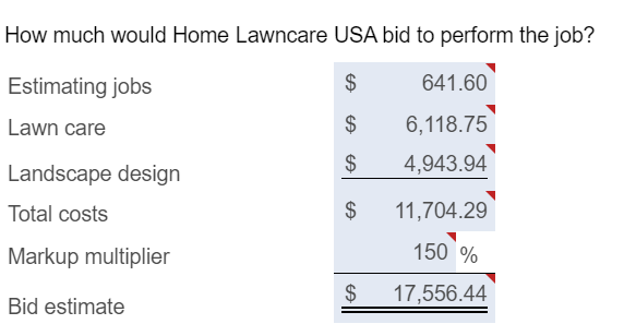 Home Lawncare USA bid to perform the job? Data table John Garcia,