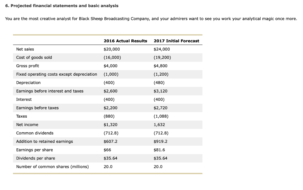 6. Projected financial statements and basic analysis You are the most